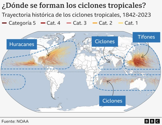 Gráfico