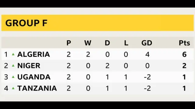 AFCON