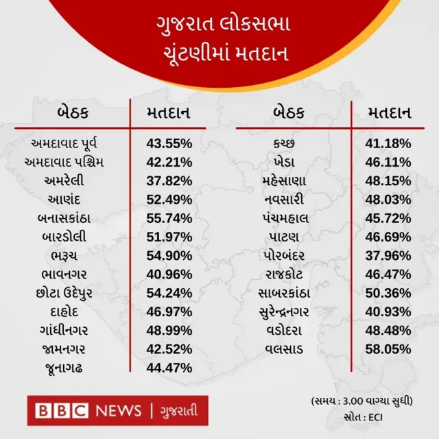 ગુજરાતમાં લોકસભાની ચૂંટણી 