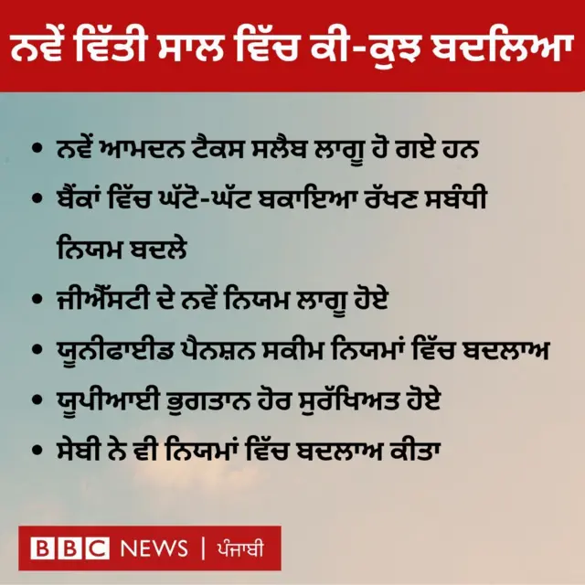 ਨਵਾਂ ਵਿੱਤੀ ਸਾਲ