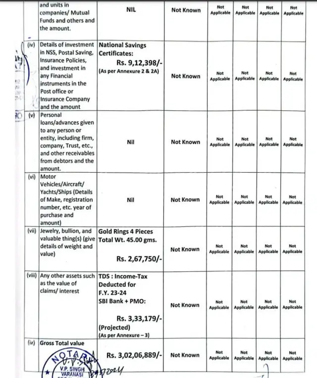 మోదీ ఆస్తులు