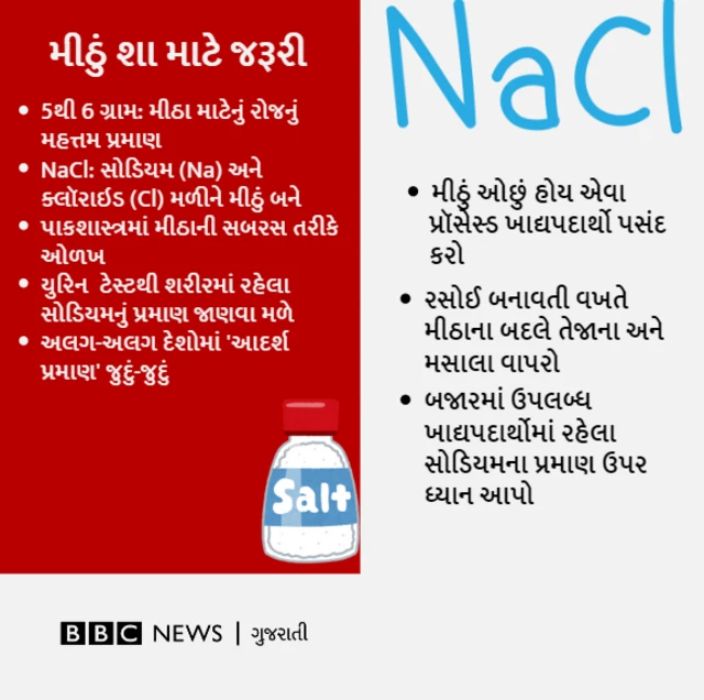 મીઠાના લાભાલાભની માહિતી 
