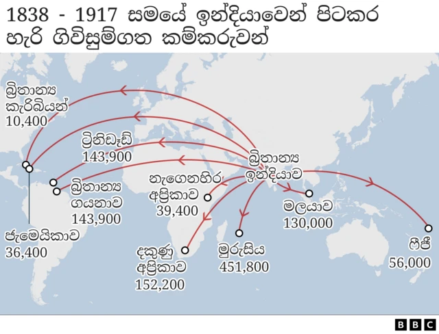 Over one million Indians were displaced ruing the colonial era 