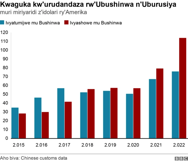 Urudandaza rw'Uburusiya n'Ubushinwa
