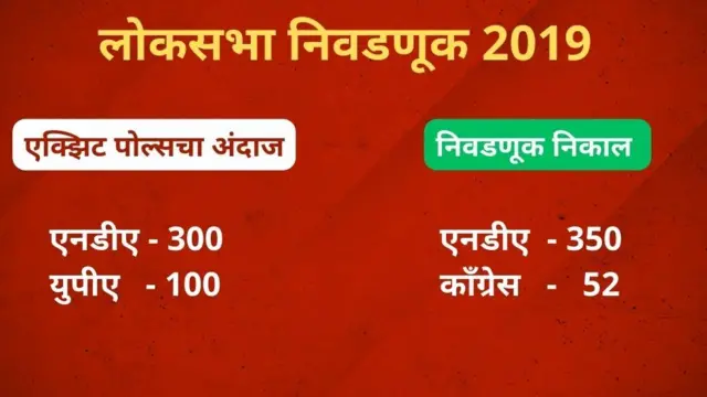 एक्झिट पोल