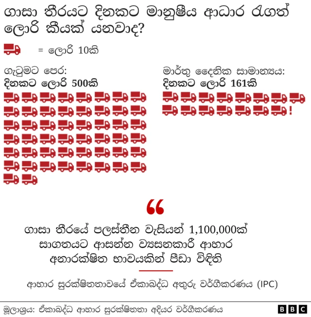 දැනට වසා දමා ඇති ඊජිප්තු දේශ සීමාවේ ගාසා තීරයට දකුණින් පිහිටා ඇති රෆාහි ගොඩබිම් මෙහෙයුමක් දියත් කරන බවට ඊශ්‍රායලය සති ගණනාවක් තිස්සේ තර්ජනය කර ඇත. මෙම ප්‍රදේශය මිලියන 1.5කට අධික පලස්තීන වැසියන්ගේ නවාතැනක් බවට පත්ව ඇති අතර ඔවුන්ගෙන් බහුතරයක් ගාසා තීරයේ වෙනත් ප්‍රදේශවල අවතැන් වී පැමිණි අය වෙති.