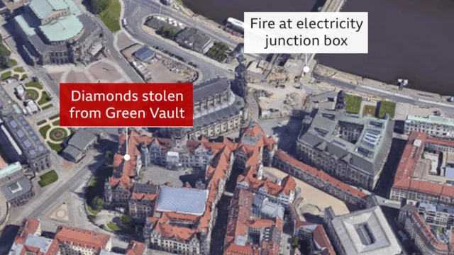 మ్యూజియం ఏరియల్ వ్యూ