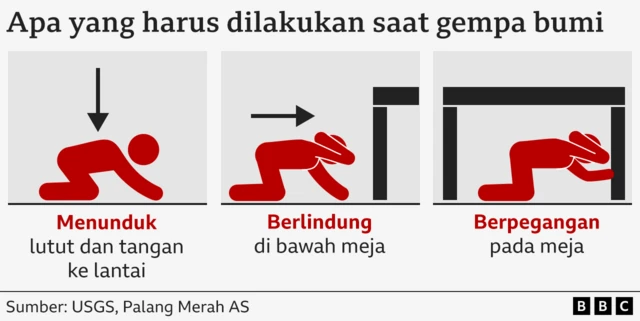 Berlindung saat gempa