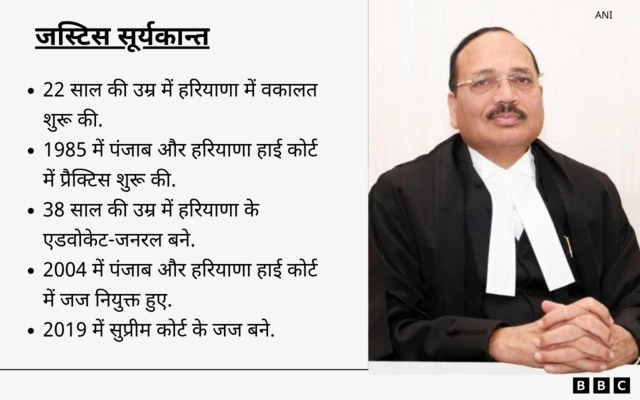 जस्टिस सूर्यकान्त
https://www.canva.com/design/DAGwDWEzQvc/tg60edwht2wa5vxYqIjdCA/edit