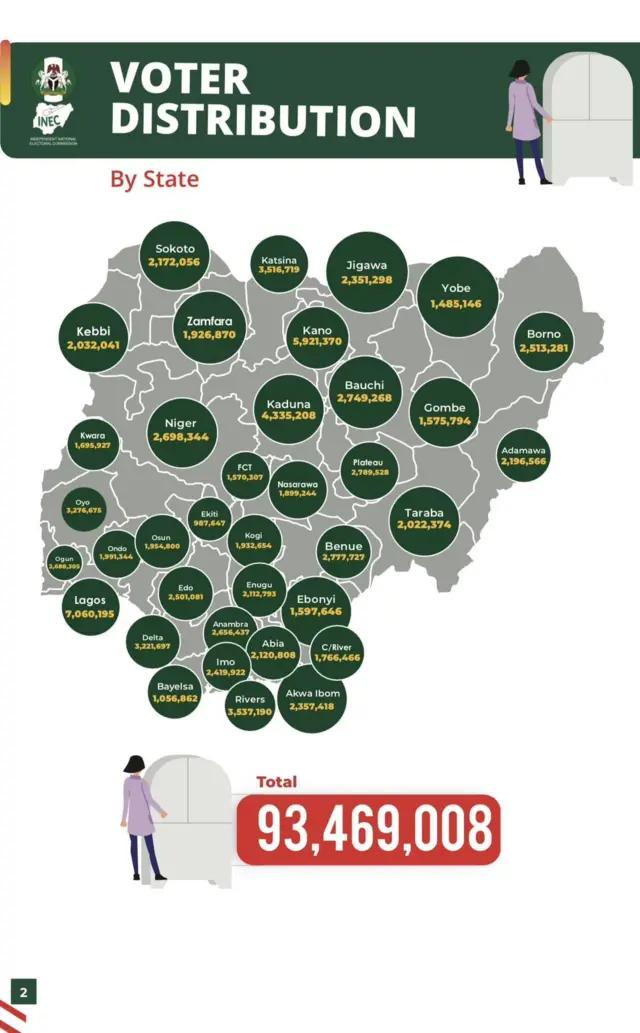 INEC data about registered voters