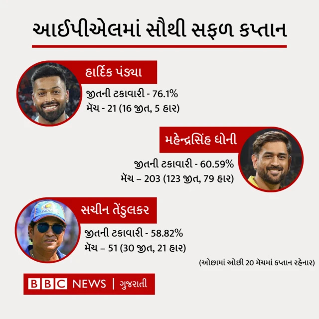 આઈપીએલના કપ્તાન