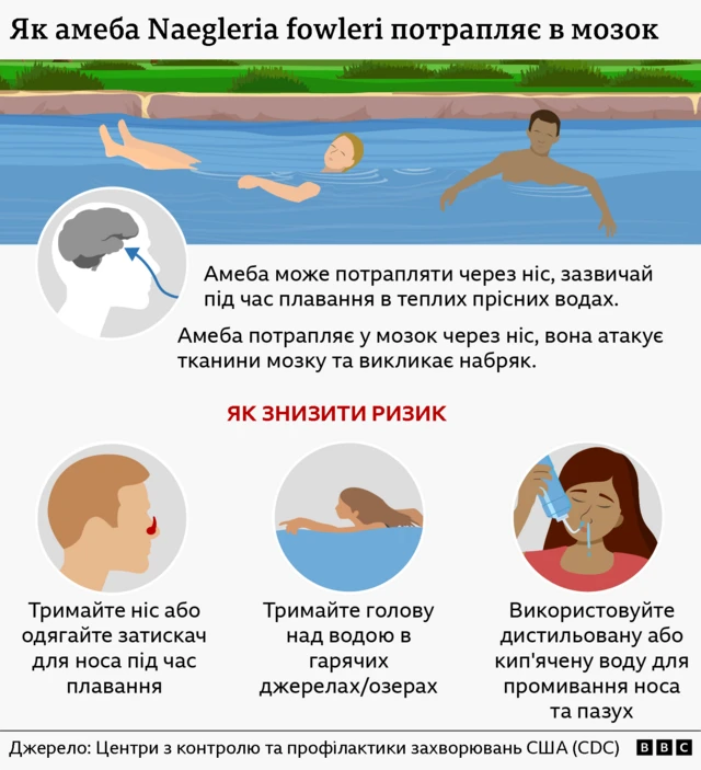 графіка