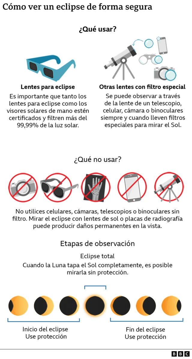 Gráfico sobre cómo ver un eclipse de forma segura.