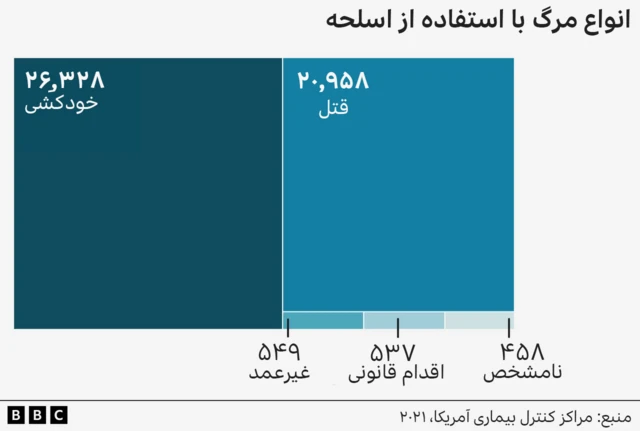 تیراندازی در آمریکا