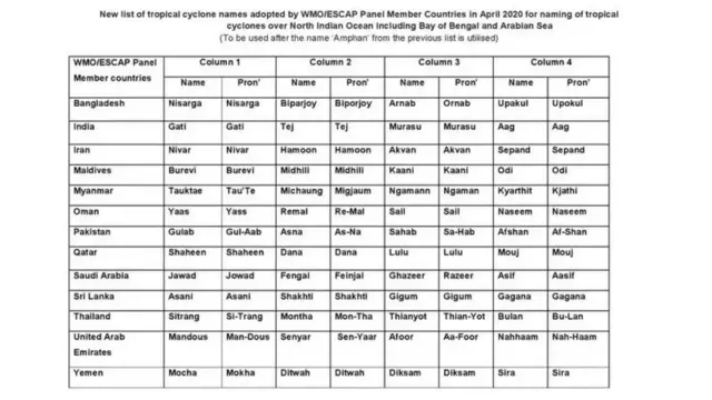 மோன்தா புயல், தமிழ்நாடு, சென்னை