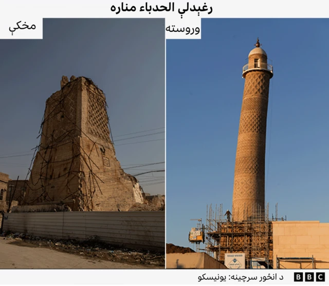 د الحدباژ کږه مناره له سلګونو کلونو راهیسې موصل ښار کې جګه ولاړه وه