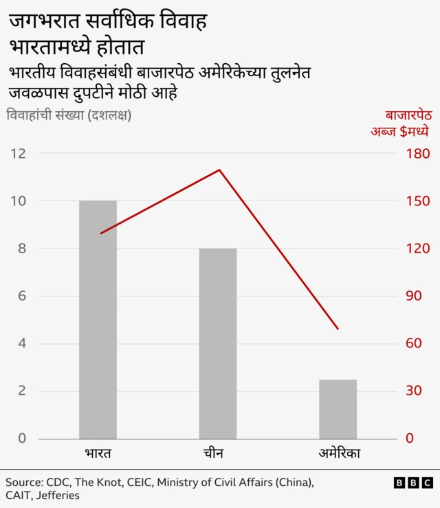 ग्राफिक्स