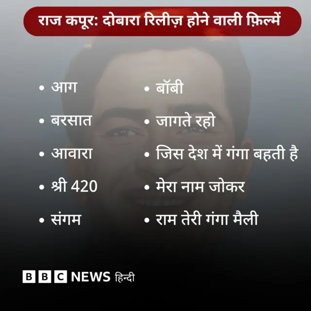 राज कपूर की जन्मशती