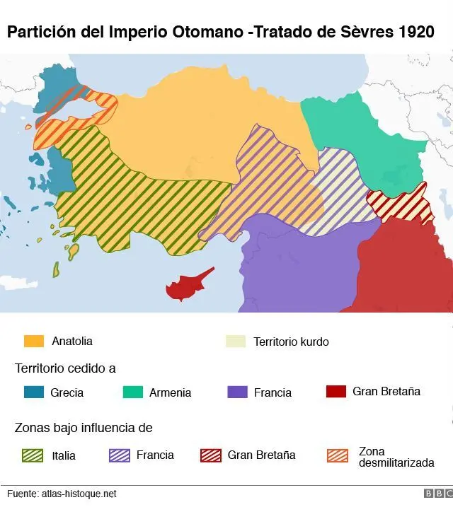 Mapa de la partición del Imperio otomano. 