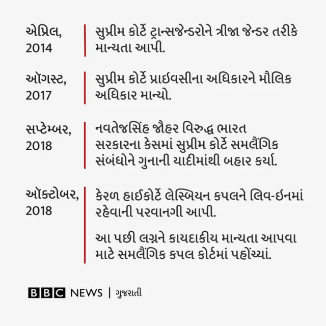 સમલૈંગિક