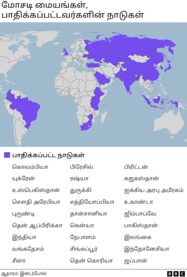 மியான்மர் 'சைபர்-அடிமை' முகாம்கள் - "என் ஆடைகளை கழற்றி துன்புறுத்தினர்"