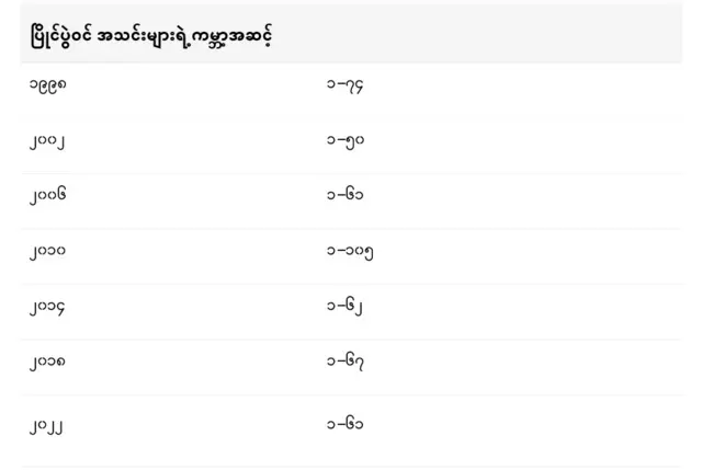 World Cups & Rankings