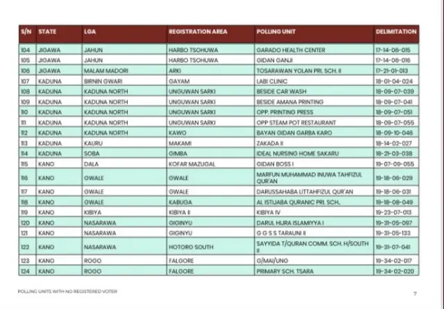 Polling units wia elections no go hold dis year