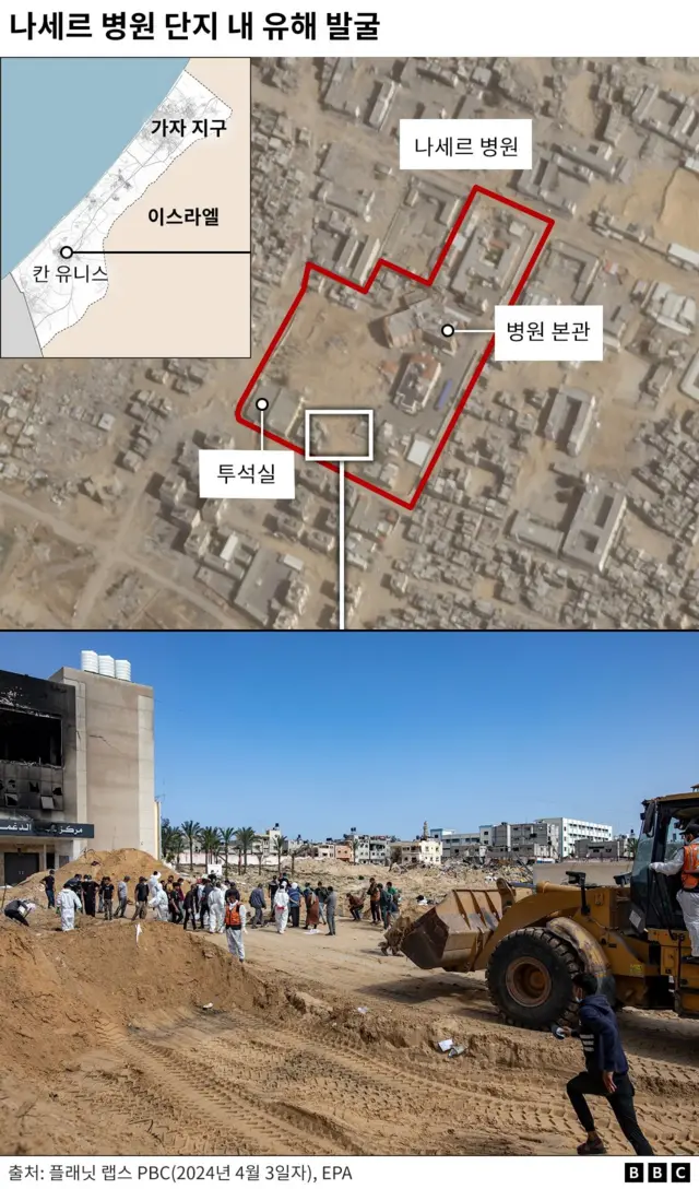 나세르 병원의 위치