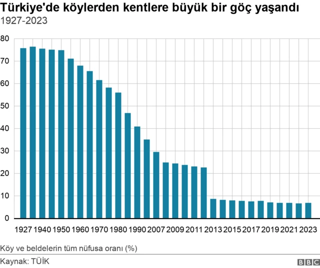 türkiye'de köylerin nüfusu 