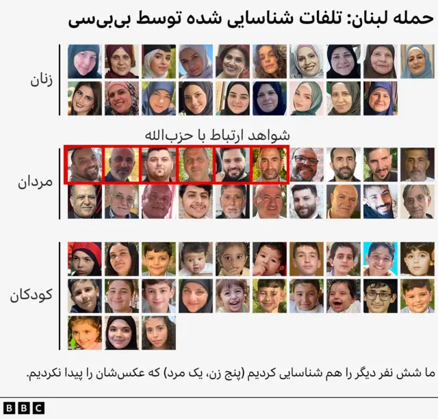 تصاویر کشته شدگان