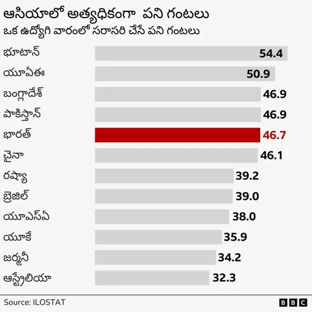 వర్క్ లైఫ్ 