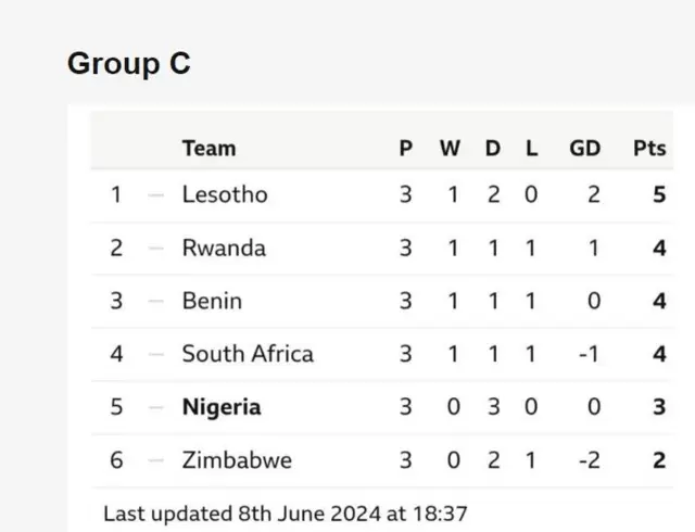 Aworan tabili ere bọọlu