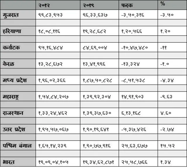 गाईच्या नावाने चांगभलं