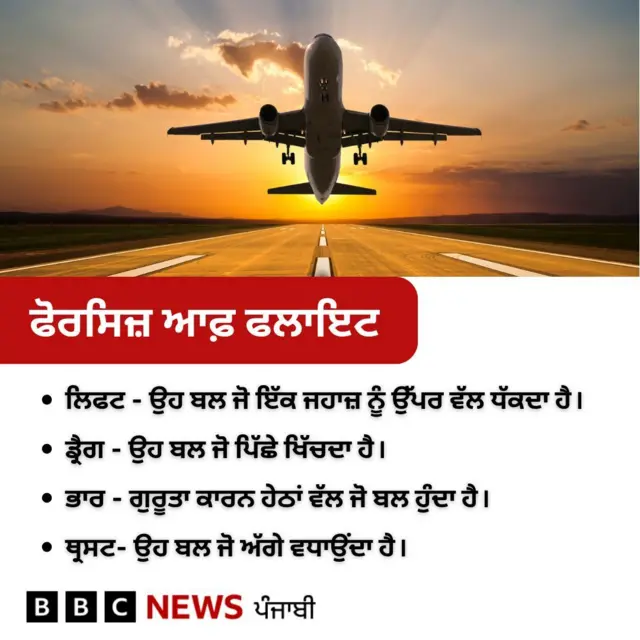 ਫੋਰਸਿਜ਼ ਆਫ਼ ਫਲਾਇਟ