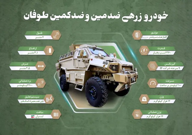 مشخصات و ویژگیهای امرپ طوفان