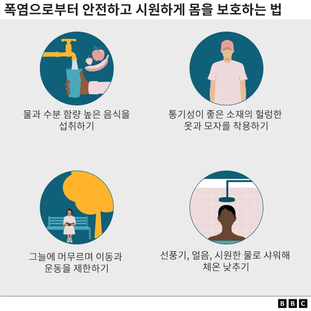 폭염으로부터 안전하고 시원하게 몸을 보호하는 법