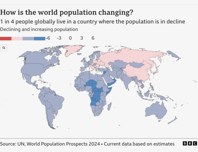 A global map shows the increase or decrease in the population of each continent.