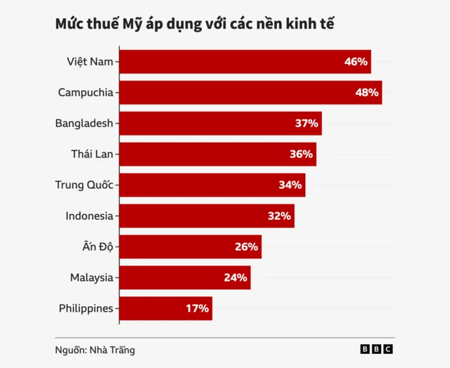 thuế
