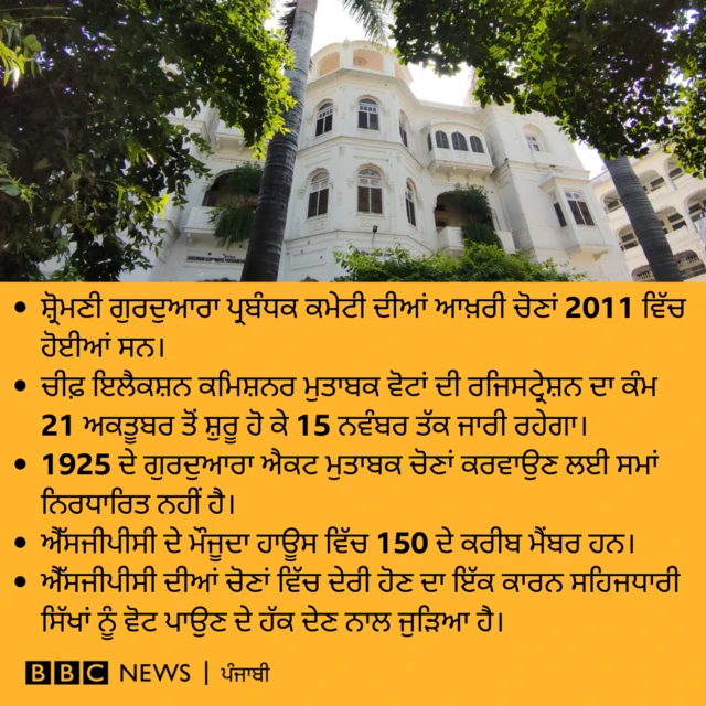 ਐੱਸਜੀਪੀਸੀ ਚੋਣਾਂ