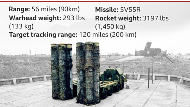 Naurar harba makami daga sama