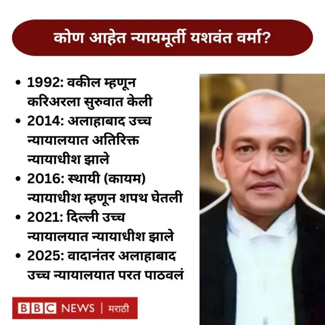 न्यायमूर्ती यशवंत वर्मा