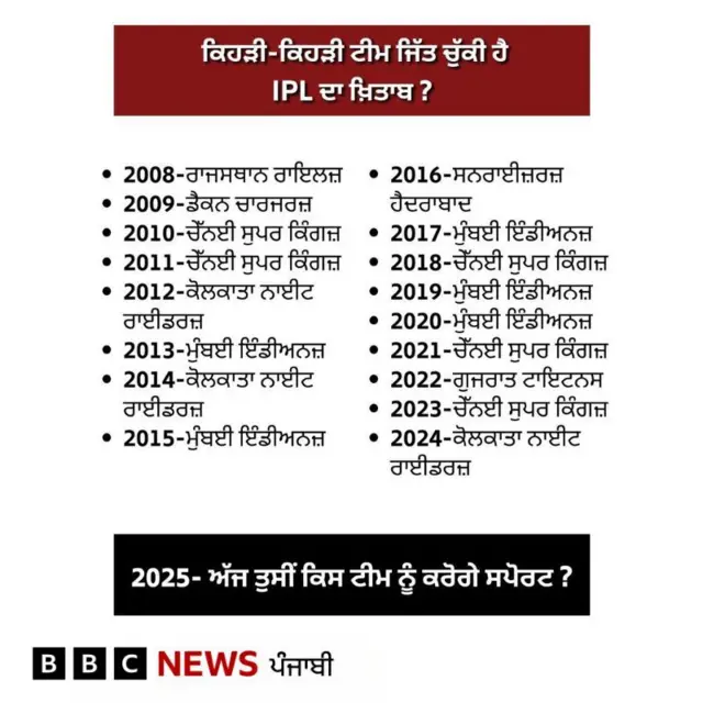 ਆਈਪੀਐੱਲ