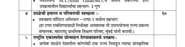 हा उपक्रम 'मुख्यमंत्री माझी शाळा सुंदर शाळा अभियाना'तही समाविष्ट करण्यात आला होता.