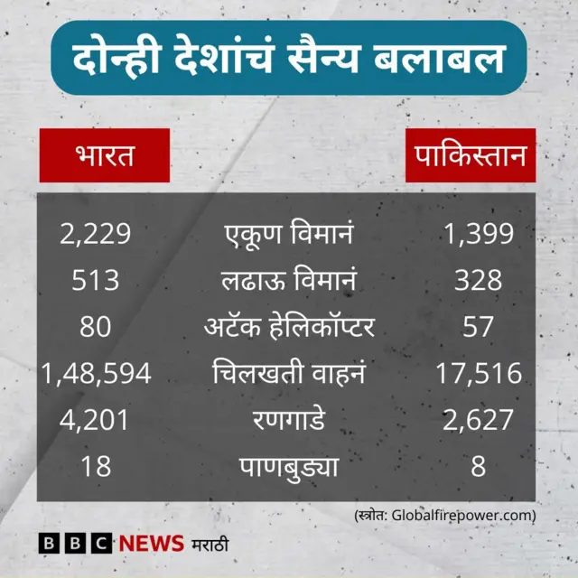 शेअर्सच्या किंमतीत तेजी येण्यामागचं एक कारण पाकिस्तानचा दावा आहे. पाकिस्ताननं दावा केला आहे की त्यांनी 'जे-10 सी' लढाऊ विमानाचा वापर करून भारताचं राफेल लढाऊ विमान पाडलं होतं.