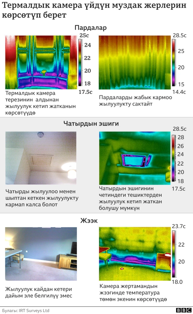 термалдык камера