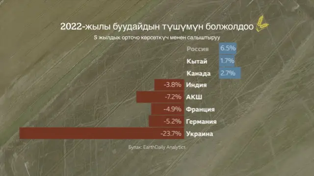 көрсөткүчтөр