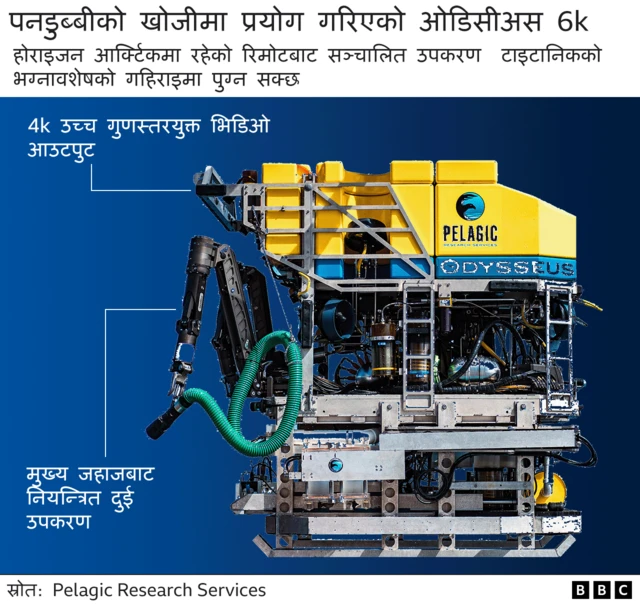 भिक्टर ६००० आरओभी