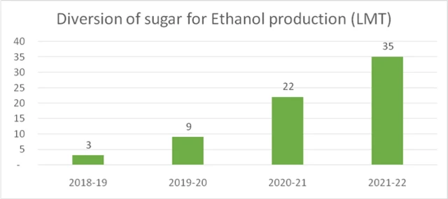 आकडेवारी