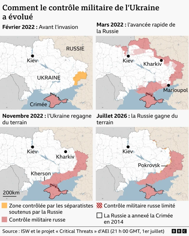 Quatre cartes illustrant l'évolution du contrôle de certaines régions d'Ukraine. Avant l'invasion de février 2022, la Crimée était sous contrôle militaire russe et certaines parties des régions de Donetsk et de Louhansk étaient détenues par des séparatistes soutenus par la Russie.
En mars 2022, la carte montre l’avance rapide de la Russie, avec des zones situées le long de la frontière nord-est et au nord de Kiev sous son contrôle militaire. En novembre 2022, l’Ukraine a regagné du terrain, repoussant la Russie depuis le nord et le nord-est. En juillet 2026, la Russie a légèrement progressé le long de certaines parties de la ligne de front dans le sud-est de l’Ukraine.