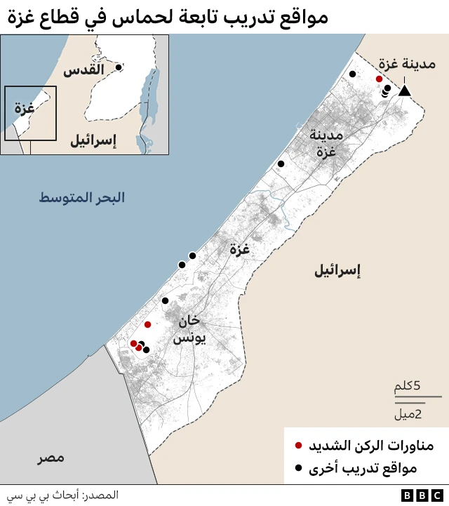 مواقع تدريب تابعة لحماس في قطاع غزة